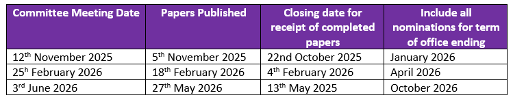 Governor Timescales